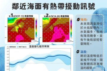 天氣展望 氣象署：未來2周各地有雨 熱帶擾動訊號活躍