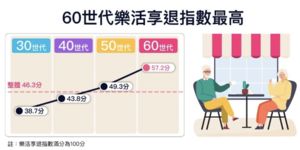 【廣編】中國信託發布2024臺灣家庭理財暨世代退休大調查　逾八成民眾積極理財