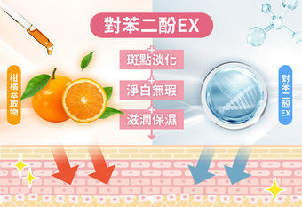 【CHARLE 夏蕾】獨家研發成分【對苯二酚EX】6週還原肌膚原始膚色的祕密！ /