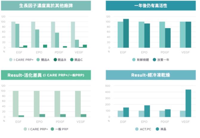 精準癌症療法